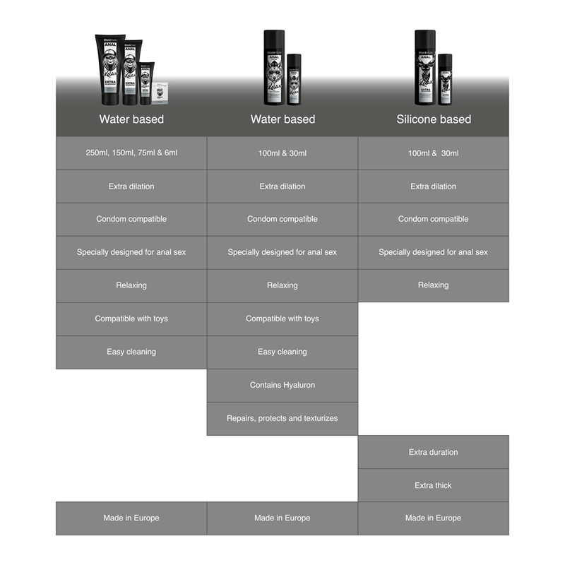 BLACK HOLE - GEL BASE AGUA DILATACIÓN ANAL 150 ML - Kanerotika SL